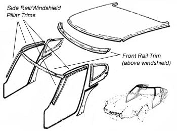 Pillar & Roof Rail Kit 1970-78 (240Z / 260Z / 280Z) Coupe Only