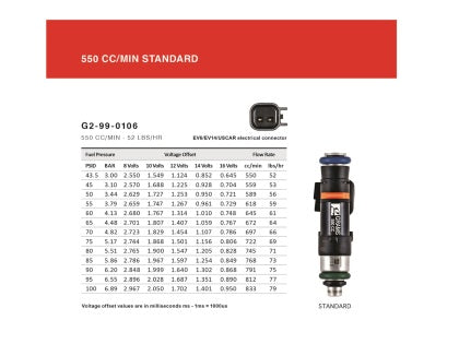 Fuel Injector Set 550cc 2003-09 (350Z)