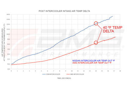 AMS Intercoolers 2023 (Nissan Z)