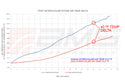 AMS Intercoolers 2023 (Nissan Z)