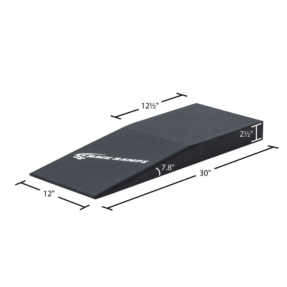 RRP Scale Ramps